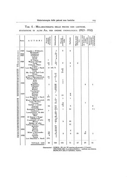 Archivio generale di neurologia, psichiatria e psicoanalisi