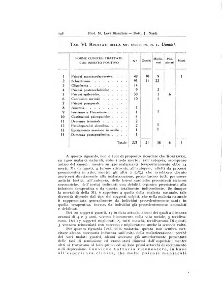 Archivio generale di neurologia, psichiatria e psicoanalisi