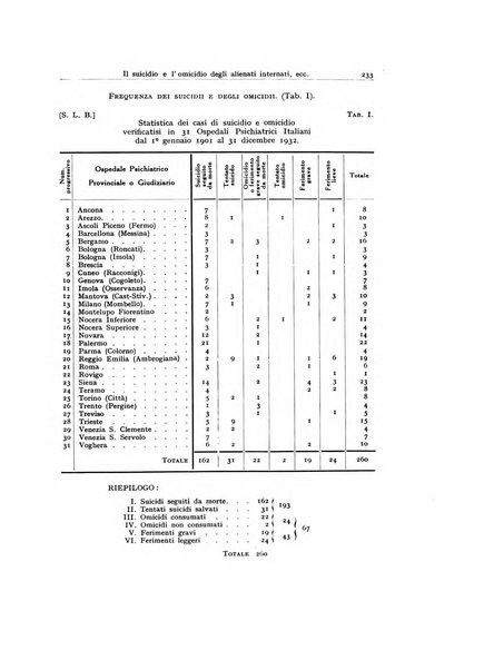 Archivio generale di neurologia, psichiatria e psicoanalisi