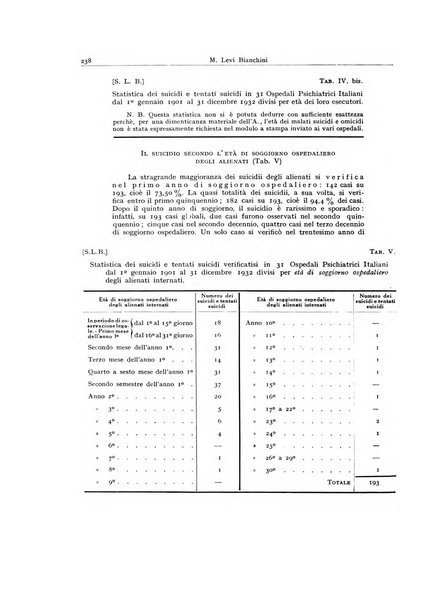 Archivio generale di neurologia, psichiatria e psicoanalisi