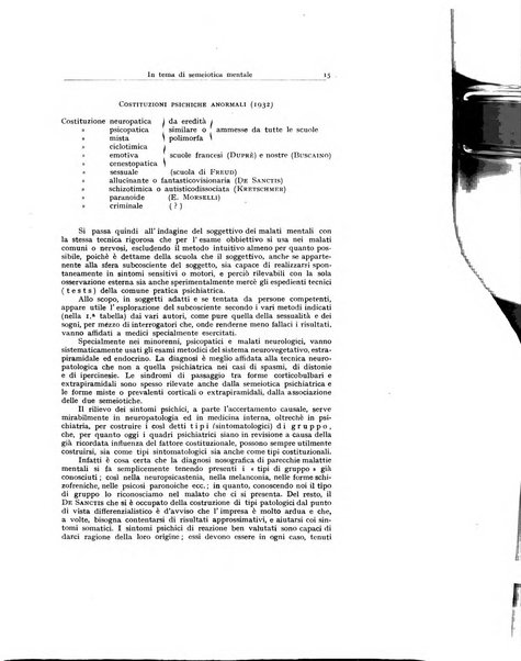 Archivio generale di neurologia, psichiatria e psicoanalisi