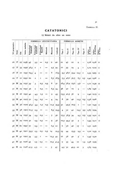 Archivio generale di neurologia, psichiatria e psicoanalisi