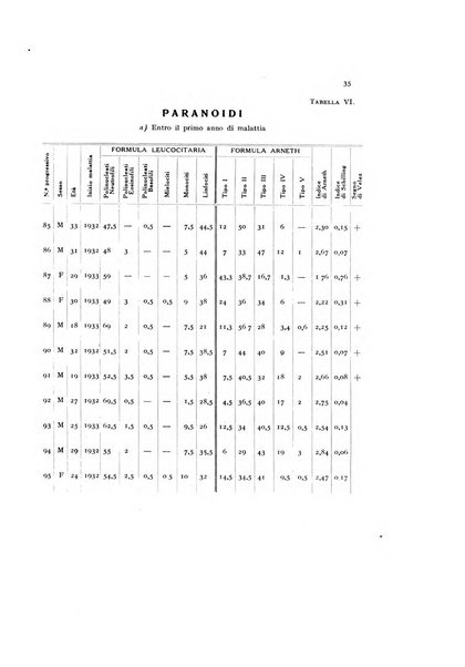 Archivio generale di neurologia, psichiatria e psicoanalisi