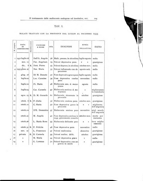 Archivio generale di neurologia, psichiatria e psicoanalisi