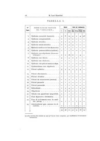 Archivio generale di neurologia, psichiatria e psicoanalisi