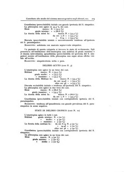 Archivio generale di neurologia, psichiatria e psicoanalisi