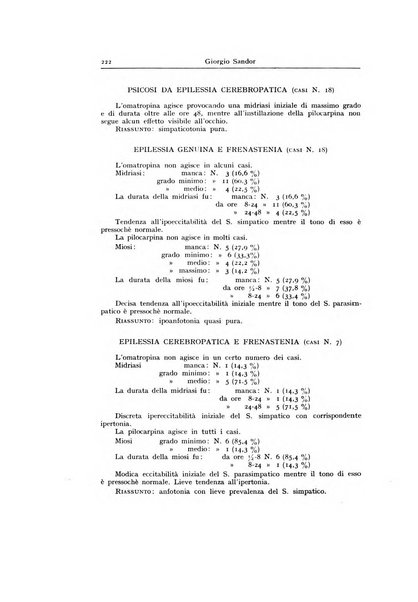 Archivio generale di neurologia, psichiatria e psicoanalisi