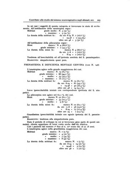 Archivio generale di neurologia, psichiatria e psicoanalisi