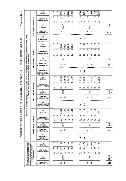 Archivio generale di neurologia, psichiatria e psicoanalisi