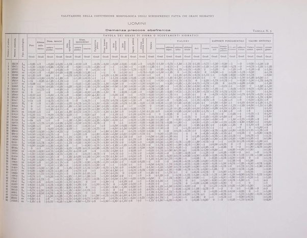 Archivio generale di neurologia, psichiatria e psicoanalisi