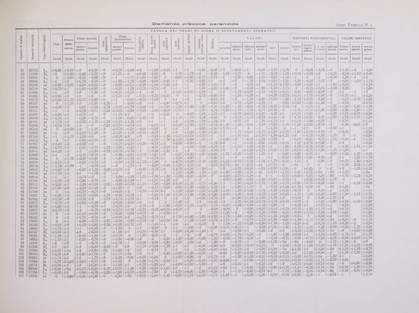 Archivio generale di neurologia, psichiatria e psicoanalisi