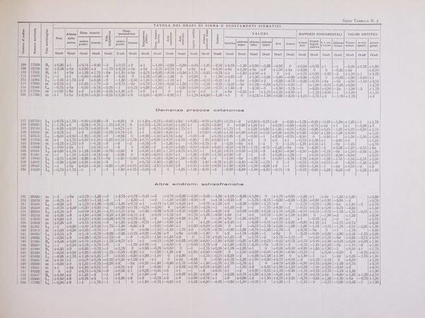 Archivio generale di neurologia, psichiatria e psicoanalisi