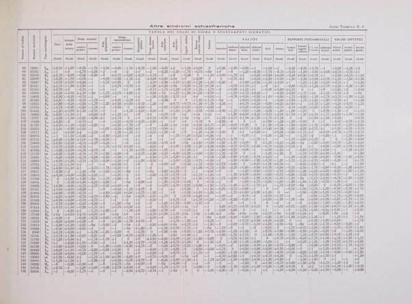 Archivio generale di neurologia, psichiatria e psicoanalisi