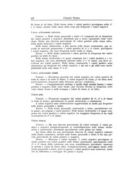 Archivio generale di neurologia, psichiatria e psicoanalisi