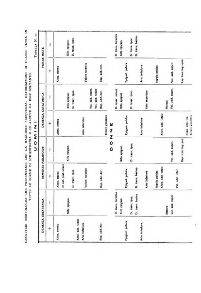 Archivio generale di neurologia, psichiatria e psicoanalisi