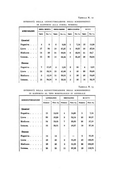 Archivio generale di neurologia, psichiatria e psicoanalisi