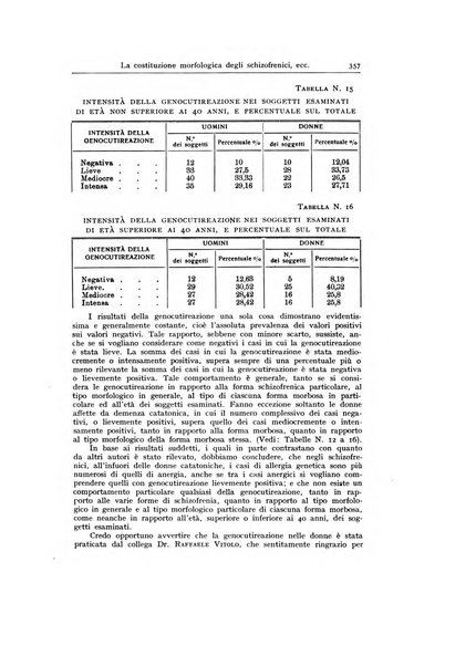 Archivio generale di neurologia, psichiatria e psicoanalisi