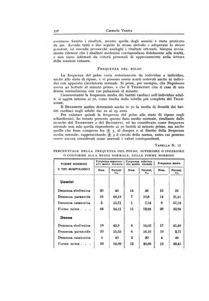 Archivio generale di neurologia, psichiatria e psicoanalisi