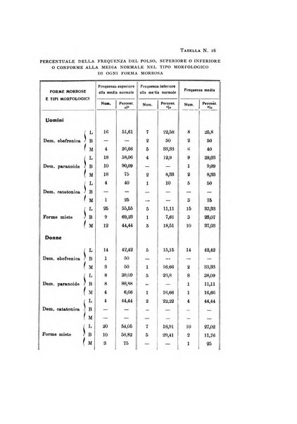 Archivio generale di neurologia, psichiatria e psicoanalisi