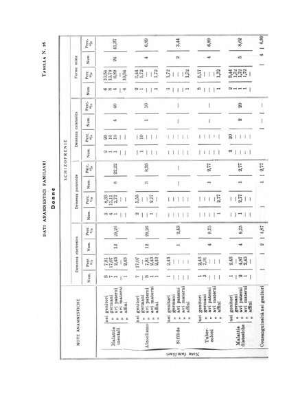 Archivio generale di neurologia, psichiatria e psicoanalisi