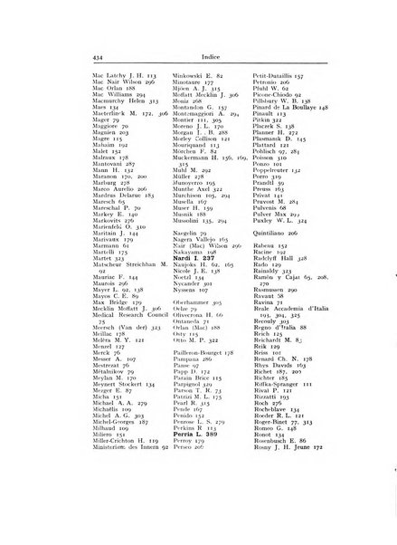 Archivio generale di neurologia, psichiatria e psicoanalisi