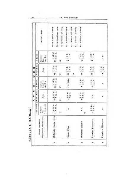 Archivio generale di neurologia, psichiatria e psicoanalisi