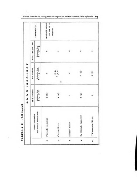 Archivio generale di neurologia, psichiatria e psicoanalisi