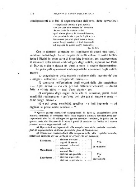 Archivio di storia della scienza