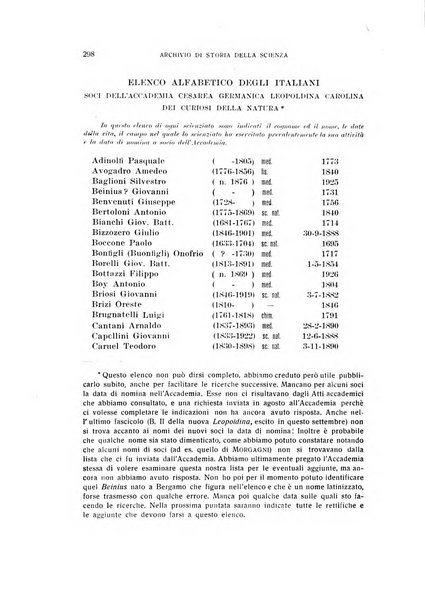 Archivio di storia della scienza