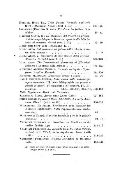 Archivio di storia della scienza