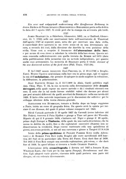 Archivio di storia della scienza