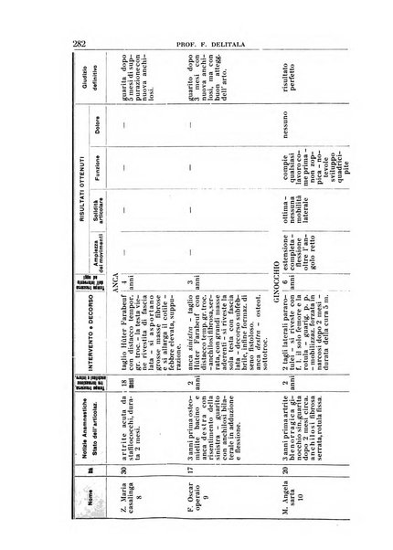 Giornale medico dell'Ospedale civile di Venezia