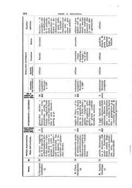 Giornale medico dell'Ospedale civile di Venezia