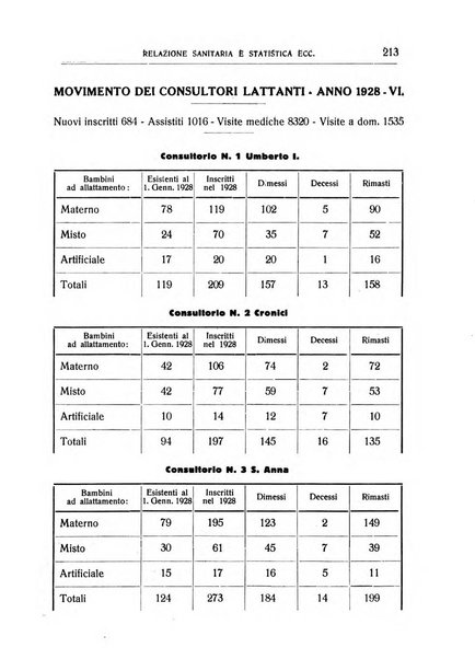 Giornale medico dell'Ospedale civile di Venezia