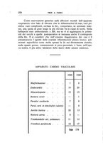 giornale/TO00210851/1930/unico/00000264