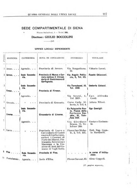 Rassegna di assicurazioni e previdenza sociale bollettino mensile della Cassa nazionale d'assicurazione per gli infortuni degli operai sul lavoro