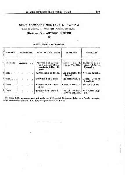 Rassegna di assicurazioni e previdenza sociale bollettino mensile della Cassa nazionale d'assicurazione per gli infortuni degli operai sul lavoro