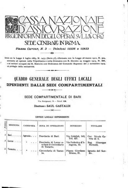 Rassegna di assicurazioni e previdenza sociale bollettino mensile della Cassa nazionale d'assicurazione per gli infortuni degli operai sul lavoro