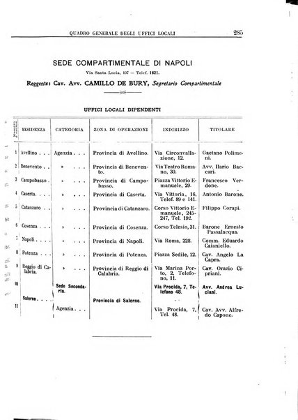 Rassegna di assicurazioni e previdenza sociale bollettino mensile della Cassa nazionale d'assicurazione per gli infortuni degli operai sul lavoro