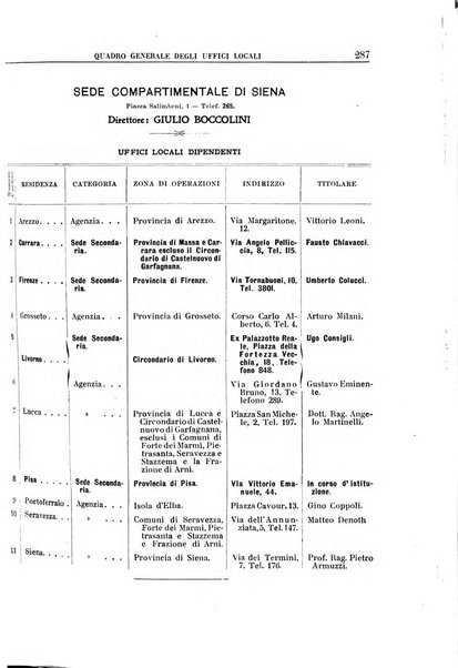 Rassegna di assicurazioni e previdenza sociale bollettino mensile della Cassa nazionale d'assicurazione per gli infortuni degli operai sul lavoro