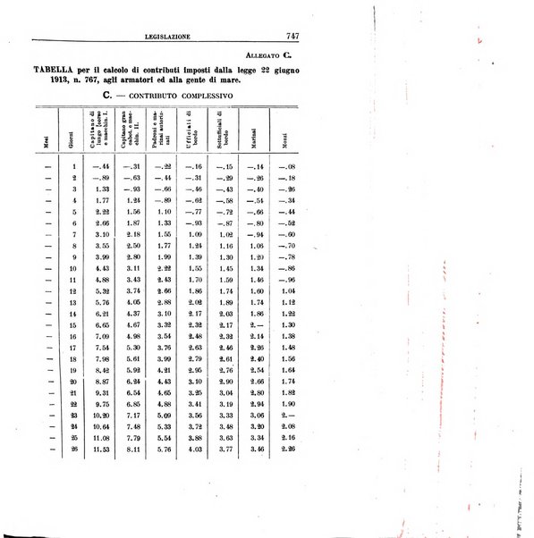 Rassegna di assicurazioni e previdenza sociale bollettino mensile della Cassa nazionale d'assicurazione per gli infortuni degli operai sul lavoro