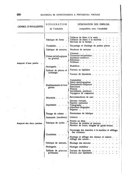 Rassegna di assicurazioni e previdenza sociale bollettino mensile della Cassa nazionale d'assicurazione per gli infortuni degli operai sul lavoro