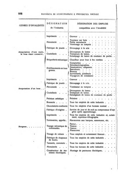 Rassegna di assicurazioni e previdenza sociale bollettino mensile della Cassa nazionale d'assicurazione per gli infortuni degli operai sul lavoro