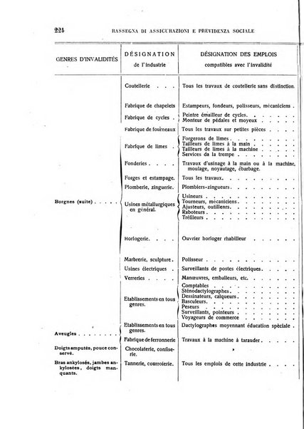 Rassegna di assicurazioni e previdenza sociale bollettino mensile della Cassa nazionale d'assicurazione per gli infortuni degli operai sul lavoro