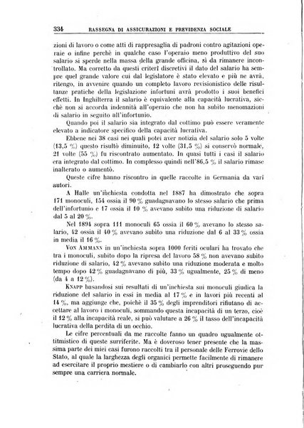 Rassegna di assicurazioni e previdenza sociale bollettino mensile della Cassa nazionale d'assicurazione per gli infortuni degli operai sul lavoro