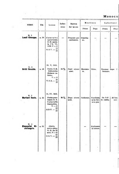 Rassegna di assicurazioni e previdenza sociale bollettino mensile della Cassa nazionale d'assicurazione per gli infortuni degli operai sul lavoro