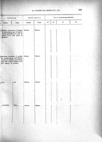 Rassegna di assicurazioni e previdenza sociale bollettino mensile della Cassa nazionale d'assicurazione per gli infortuni degli operai sul lavoro