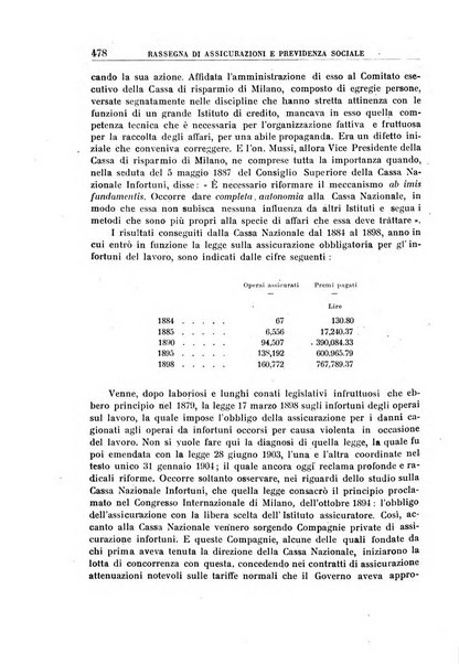 Rassegna di assicurazioni e previdenza sociale bollettino mensile della Cassa nazionale d'assicurazione per gli infortuni degli operai sul lavoro