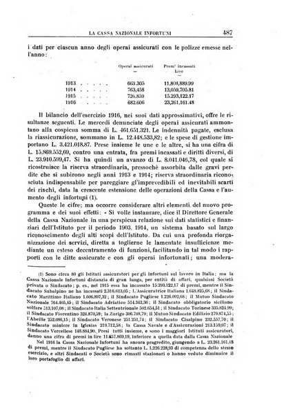 Rassegna di assicurazioni e previdenza sociale bollettino mensile della Cassa nazionale d'assicurazione per gli infortuni degli operai sul lavoro