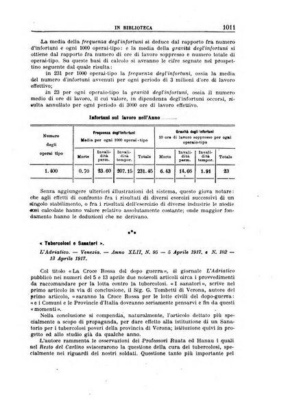 Rassegna di assicurazioni e previdenza sociale bollettino mensile della Cassa nazionale d'assicurazione per gli infortuni degli operai sul lavoro